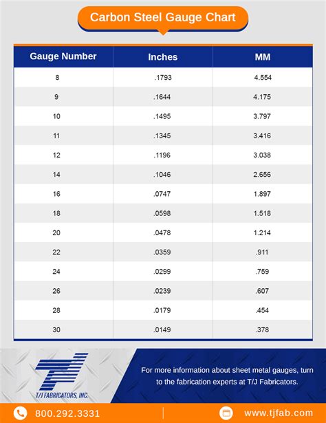 sheet metal guage thickness|steel gauge thickness chart inches.